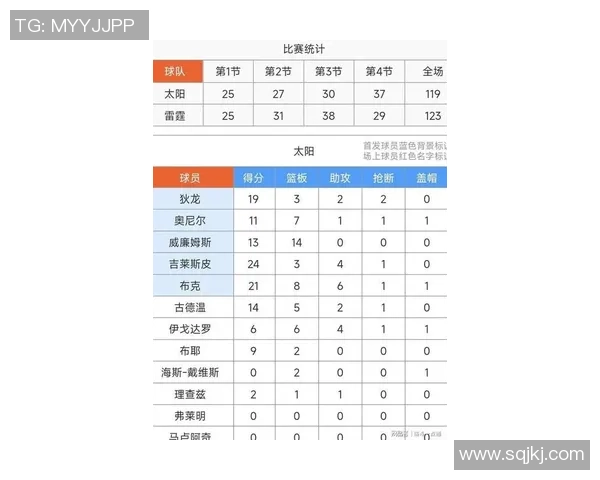3月7日NBA雷霆对阵尼克斯比赛前瞻及胜负预测分析